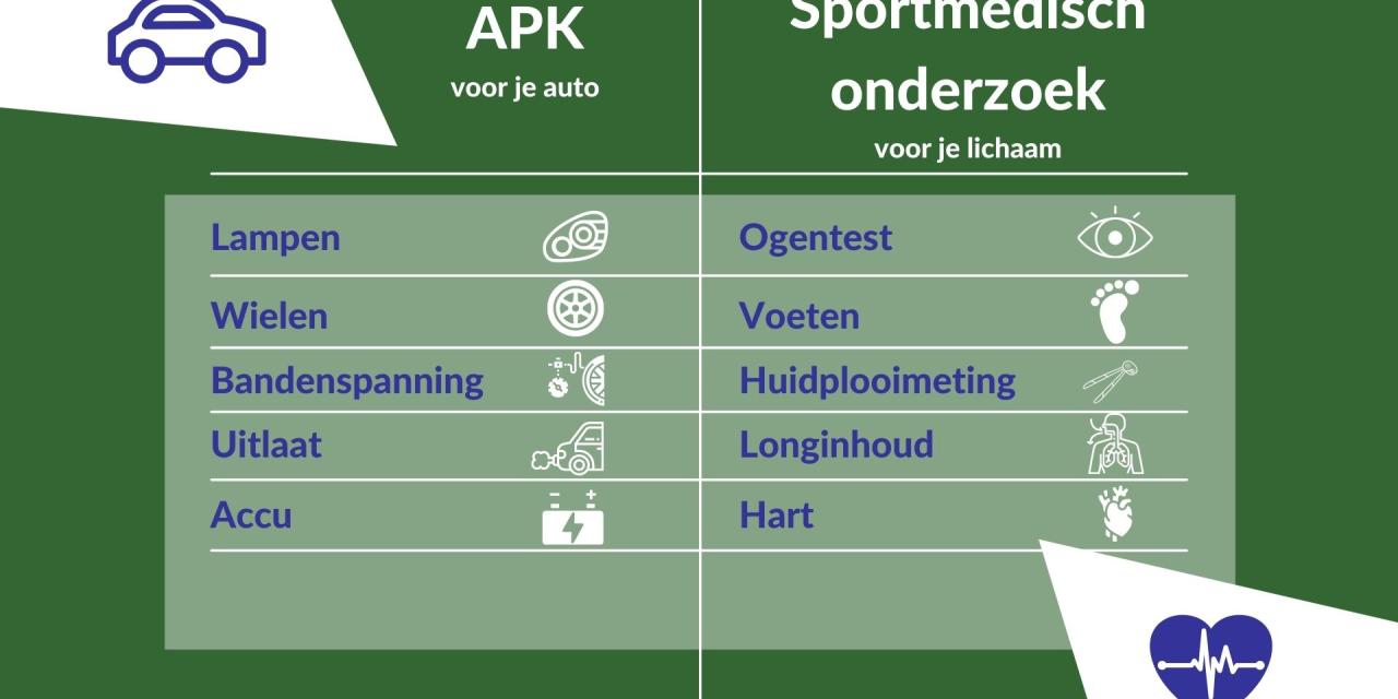 APK versus Sportmedisch onderzoek