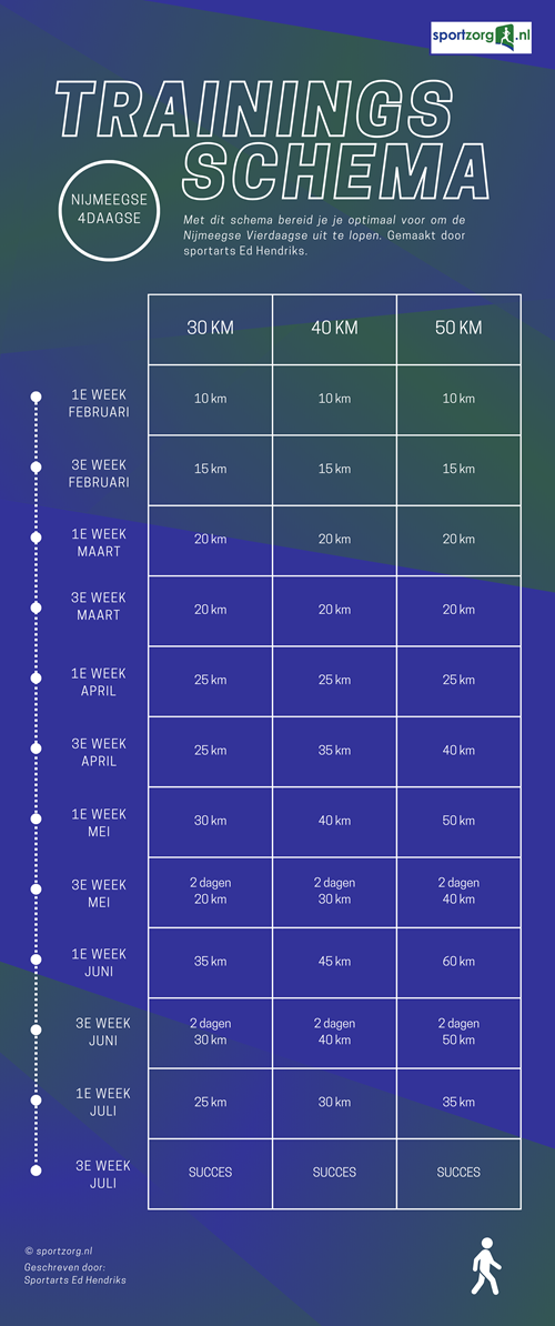 Trainingsschema-NijmeegseVierdaagse.png