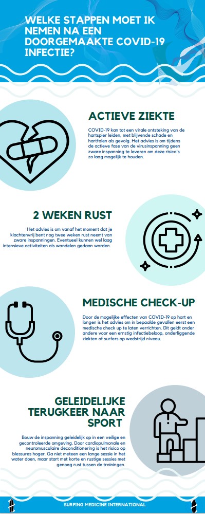 Welke-stappen-moet-ik-nemen-na-een-covid-infectie.jpg