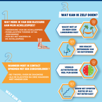 Aandacht voor achillespeesblessures