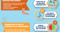 Aandacht voor achillespeesblessures