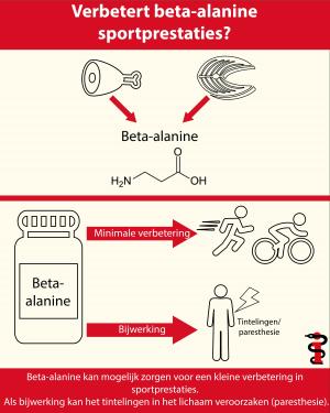 Supplement beta-alanine