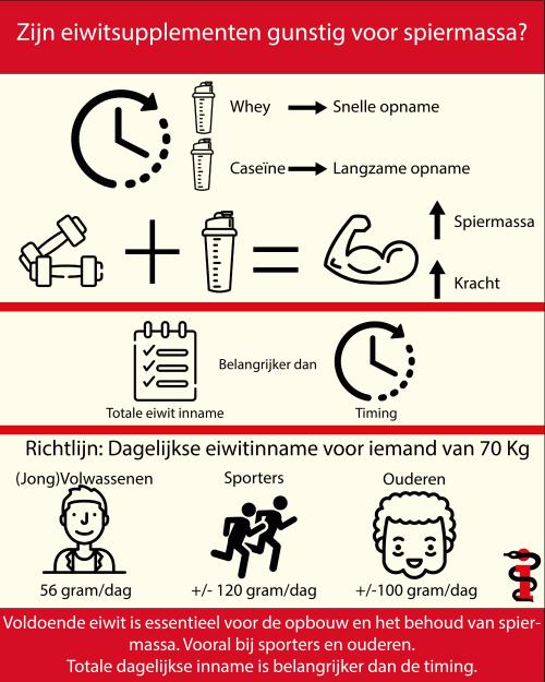 eiwitsupplementen-medicusonline.jpg