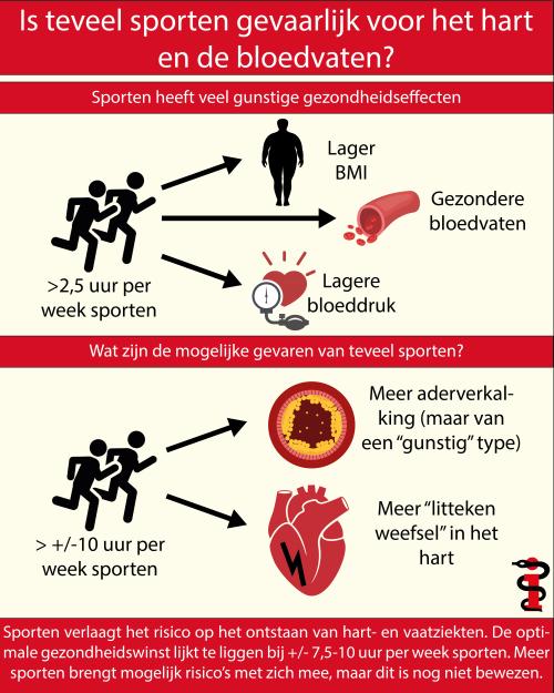 infographic-veel-sporten-ongezond.jpg