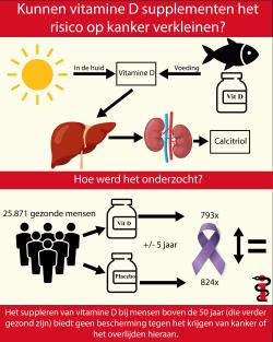 infographic-vitD-kanker.jpg