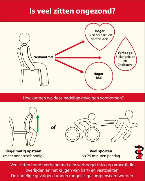 infographic-zitten.jpg