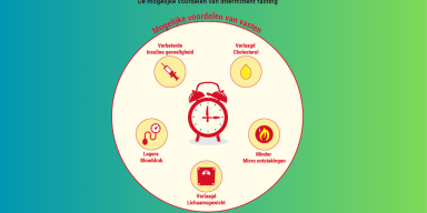 Wat is het effect van intermittent fasting op onze gezondheid?