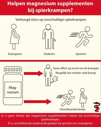 magnesium-spierkrampen.jpg