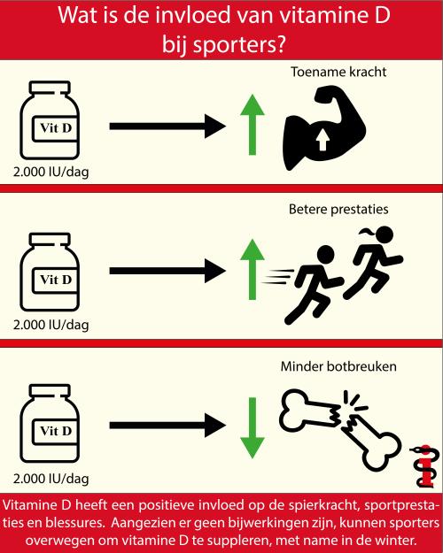 vit-d-sporters-infographic.jpg